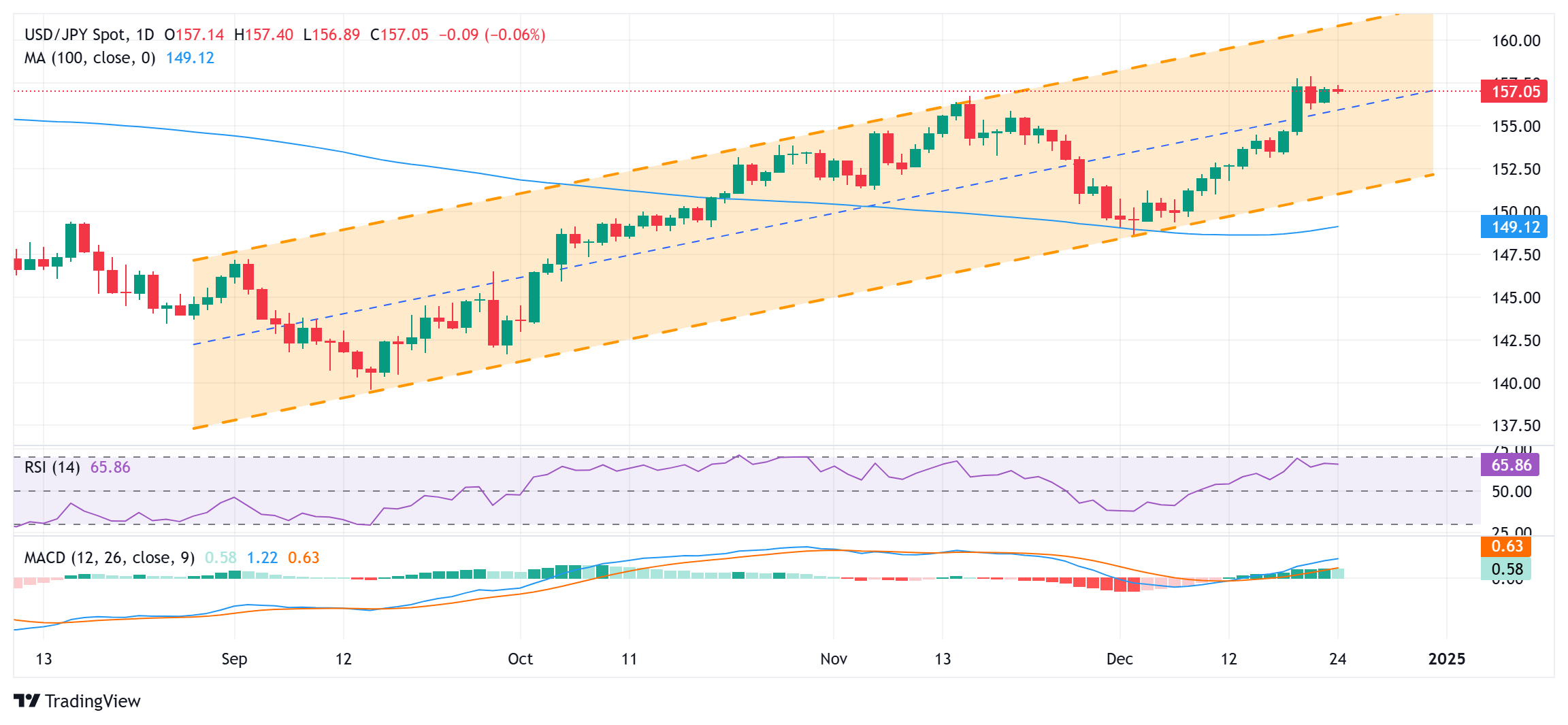 工行肥东支行开展助考便民志愿服务活动